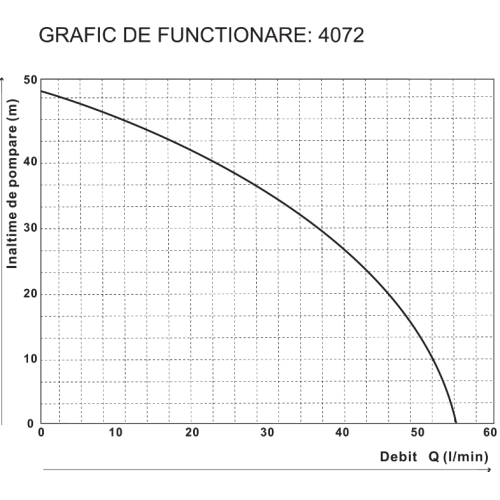 POMPA AUTOAMORSANTA CU EJECTOR JET MQ 370D EPTO POMPA AUTOAMORSANTA CU EJECTOR JET MQ 370D EPTO