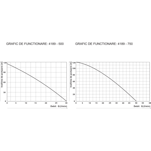 Pompa Submersibila 4" cu Snec EPTO , P(W)500 Pompa Submersibila 4" cu Snec EPTO , P(W)500
