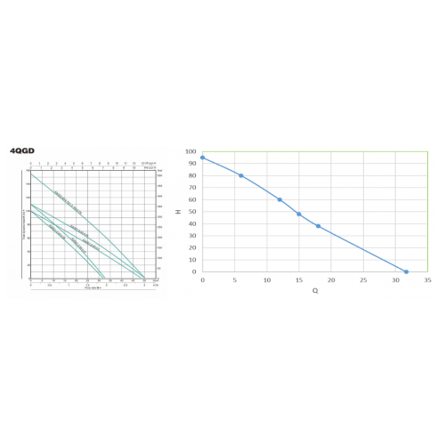 Pompa Submersibila 4" cu Snec EPTO 1114 , PW500 Pompa Submersibila 4" cu Snec EPTO 1114 , PW500