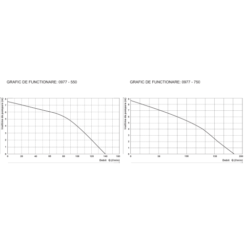 Pompa Submersibila cu Carcasa din Inox EPTO , PW: 750 Pompa Submersibila cu Carcasa din Inox EPTO , PW: 750