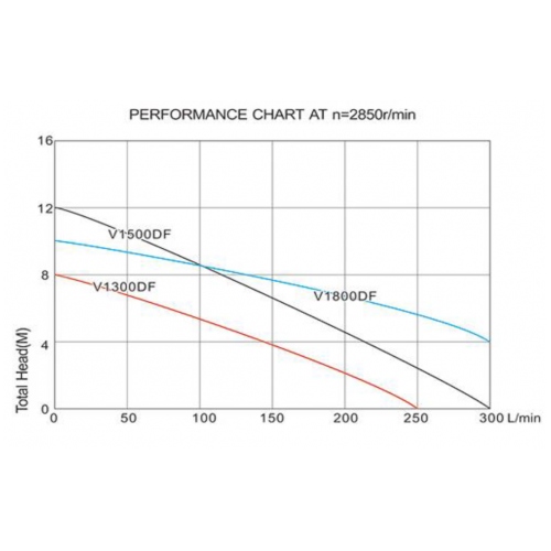 POMPA SUBMERSIBILA CU TOCATOR V1300DF POMPA SUBMERSIBILA CU TOCATOR V1300DF