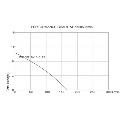 POMPA SUBMERSIBILA CU TOCATOR WQCD POMPA SUBMERSIBILA CU TOCATOR WQCD