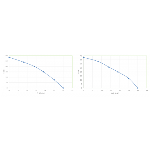 Pompa Submersibila Inox 3" Centrifugala EPTO 1114 , PW: 750 Pompa Submersibila Inox 3" Centrifugala EPTO 1114 , PW: 750
