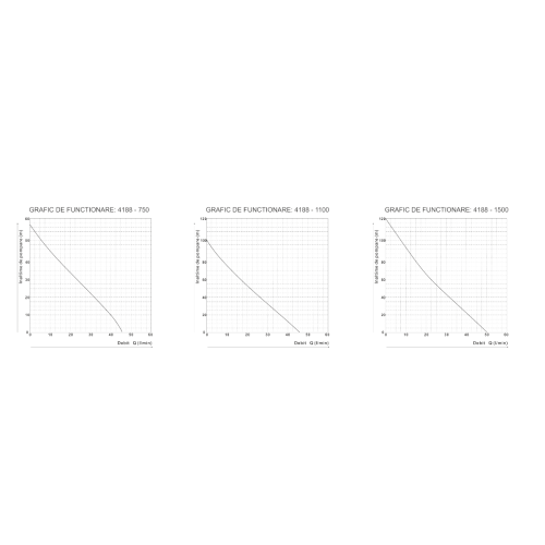 Pompa Submersibila Inox 4" Centrifugala EPTO , PW: 1500 Pompa Submersibila Inox 4" Centrifugala EPTO , PW: 1500