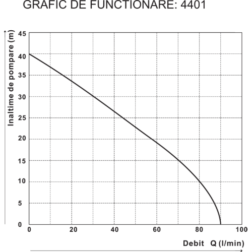POMPA SUBMERSIBILA INOX MULTIETAJATA QSB JH 1000 4P EPTO POMPA SUBMERSIBILA INOX MULTIETAJATA QSB JH 1000 4P EPTO