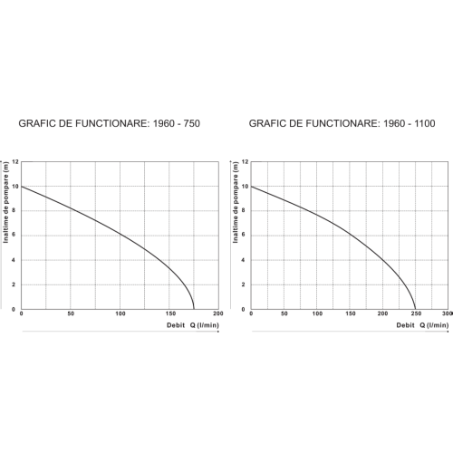 Pompa Submersibila pt Apa Murdara EPTO , PW: 1100 Pompa Submersibila pt Apa Murdara EPTO , PW: 1100