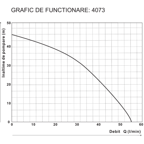 HIDROFOR CU EJECTOR JET MQ 370D EPTO V(I)50 HIDROFOR CU EJECTOR JET MQ 370D EPTO V(I)50