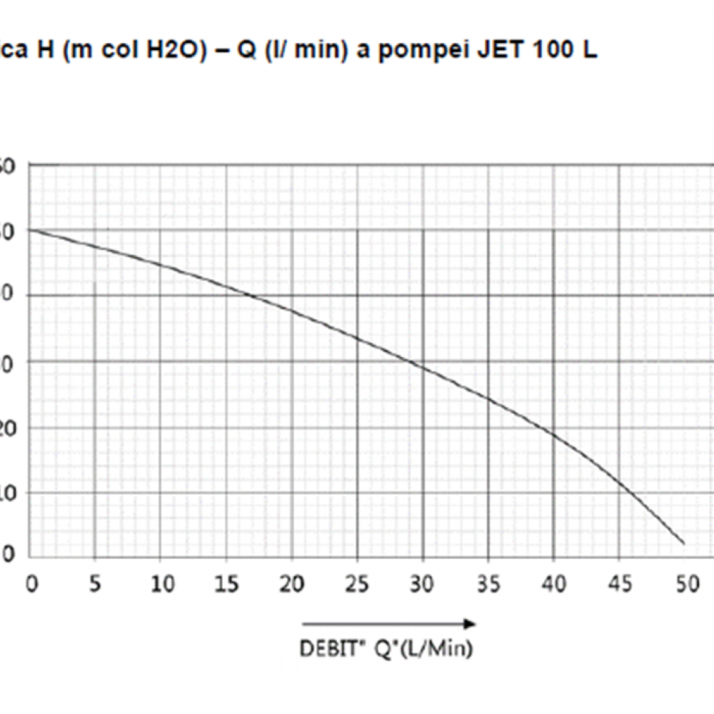 HIDROFOR JET 100L 1093