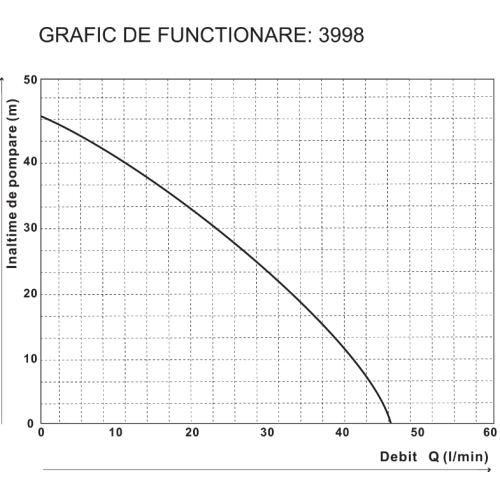 HIDROFOR JET 100L EPTO V(I) 24 HIDROFOR JET 100L EPTO V(I) 24