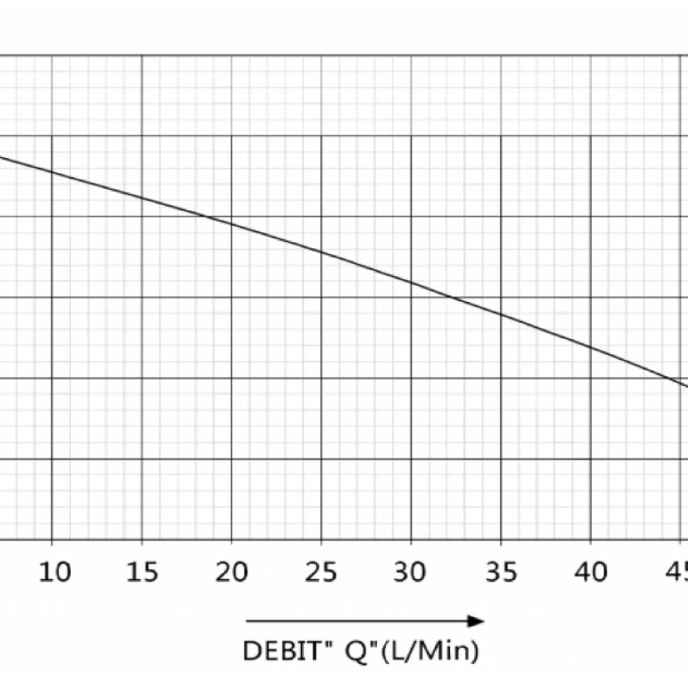HIDROFOR JET 150L 1099