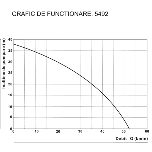 HIDROFOR JET CU POMPA DIN INOX 1018 HIDROFOR JET CU POMPA DIN INOX 1018