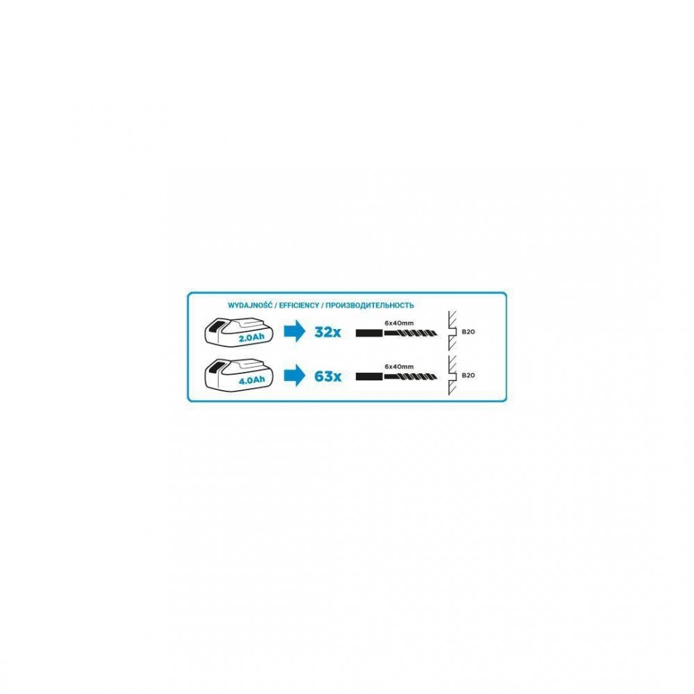 Rotopercutor, SDS Plus, 18V Li-ionÃÂ (acumulator neinclus), 0.8 J, GraphiteÃÂ Energy